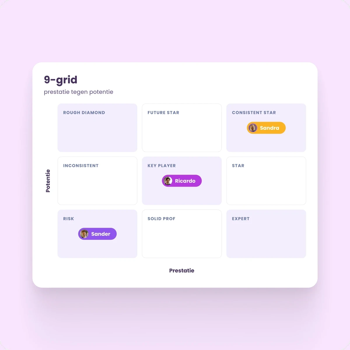 9-grid vlootschouw
