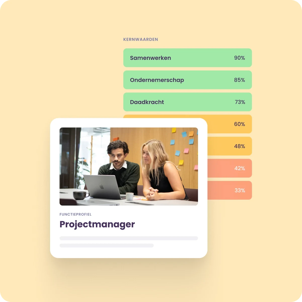 Objectieve evaluatie op kernwaarden en skills in Learned
