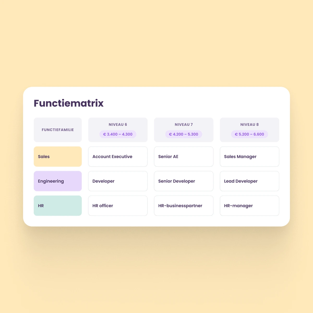 Functiematrix met functiefamilies, niveaus en salarisbandbreedtes in Learned