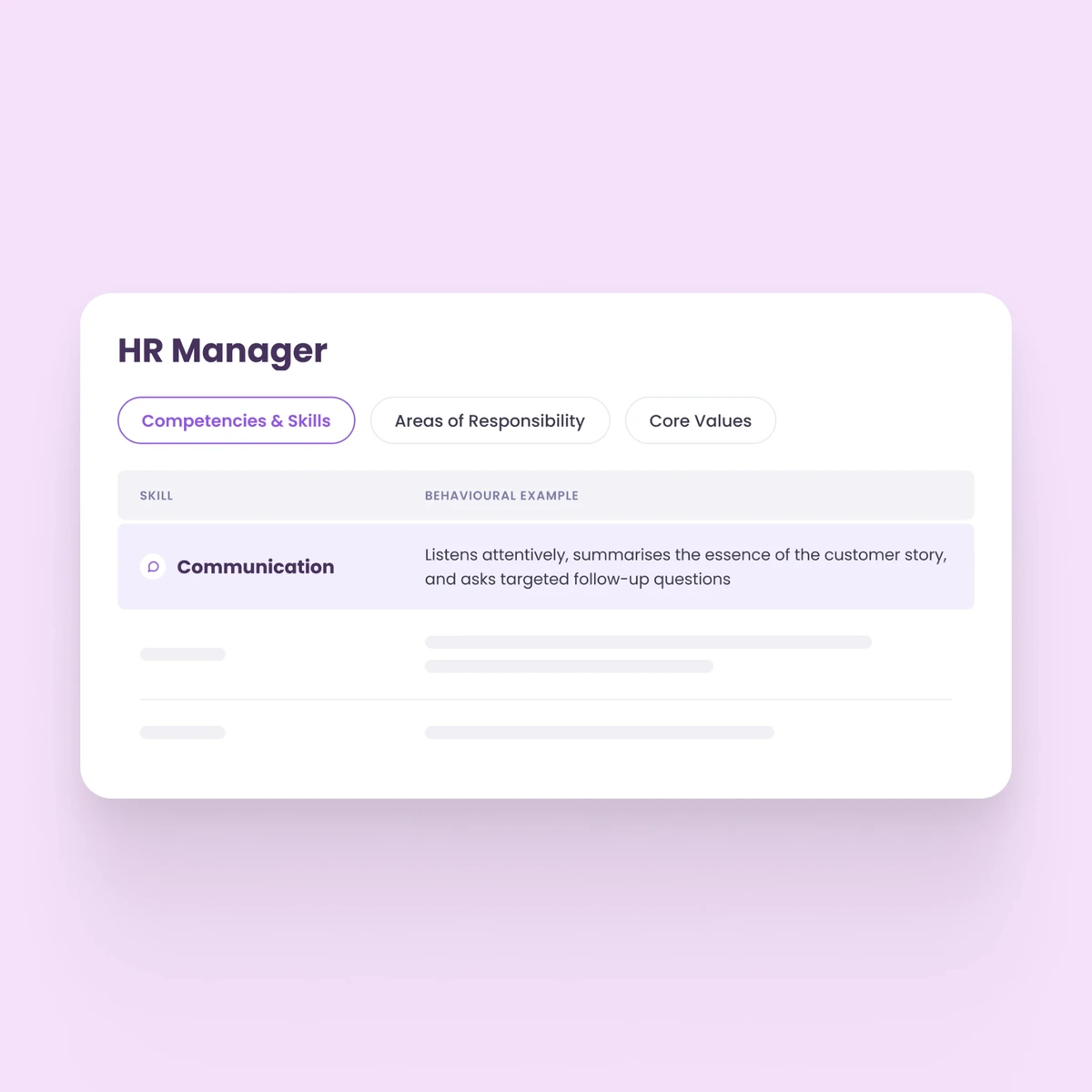 HR Manager job profile with competencies, skills and behavioural examples in Learned