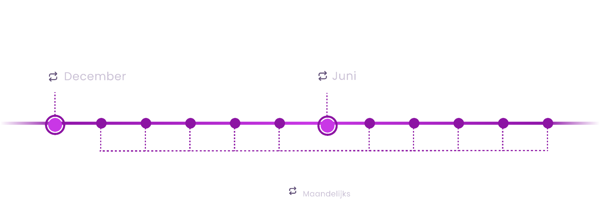 Timeline