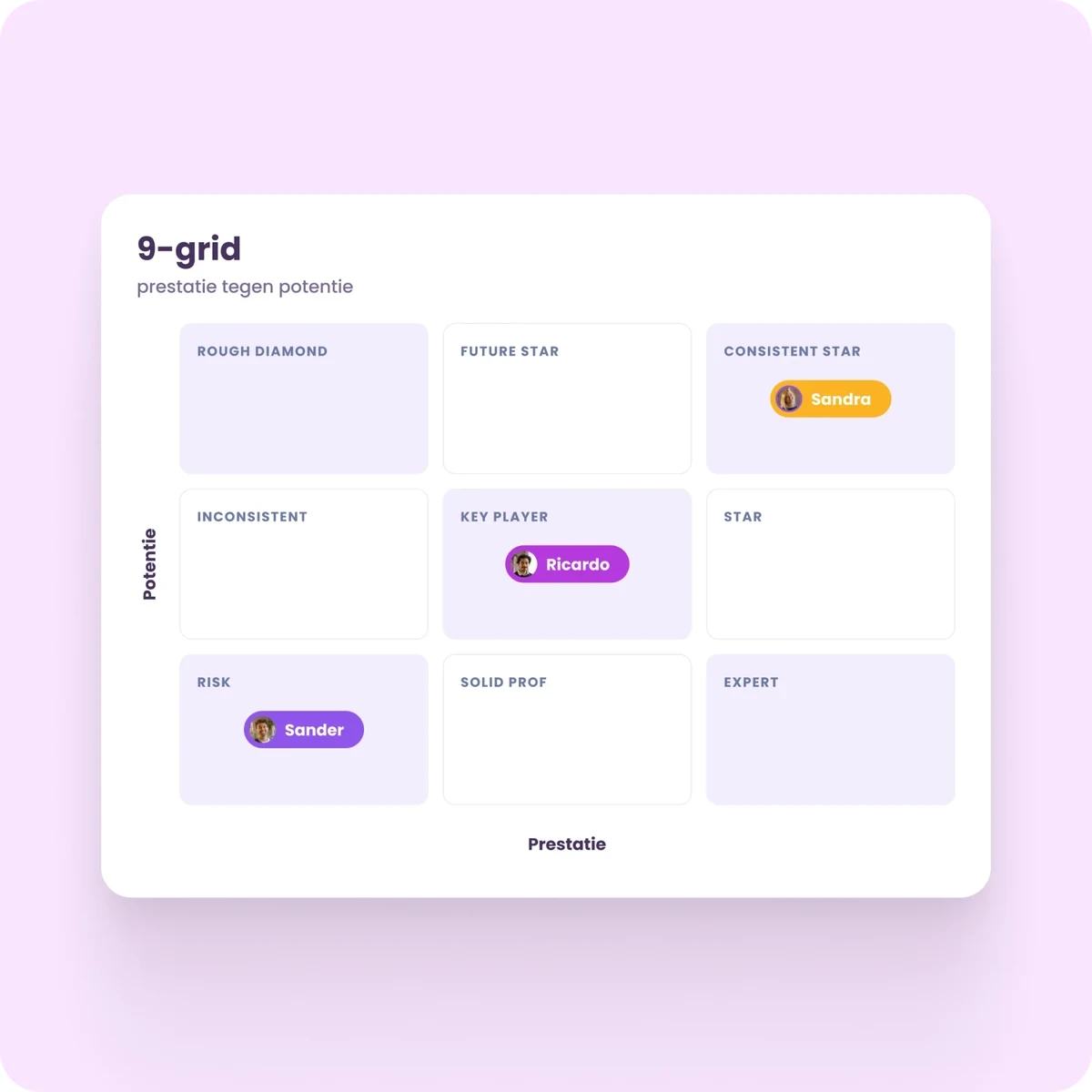 9-grid vlootschouw in Learned