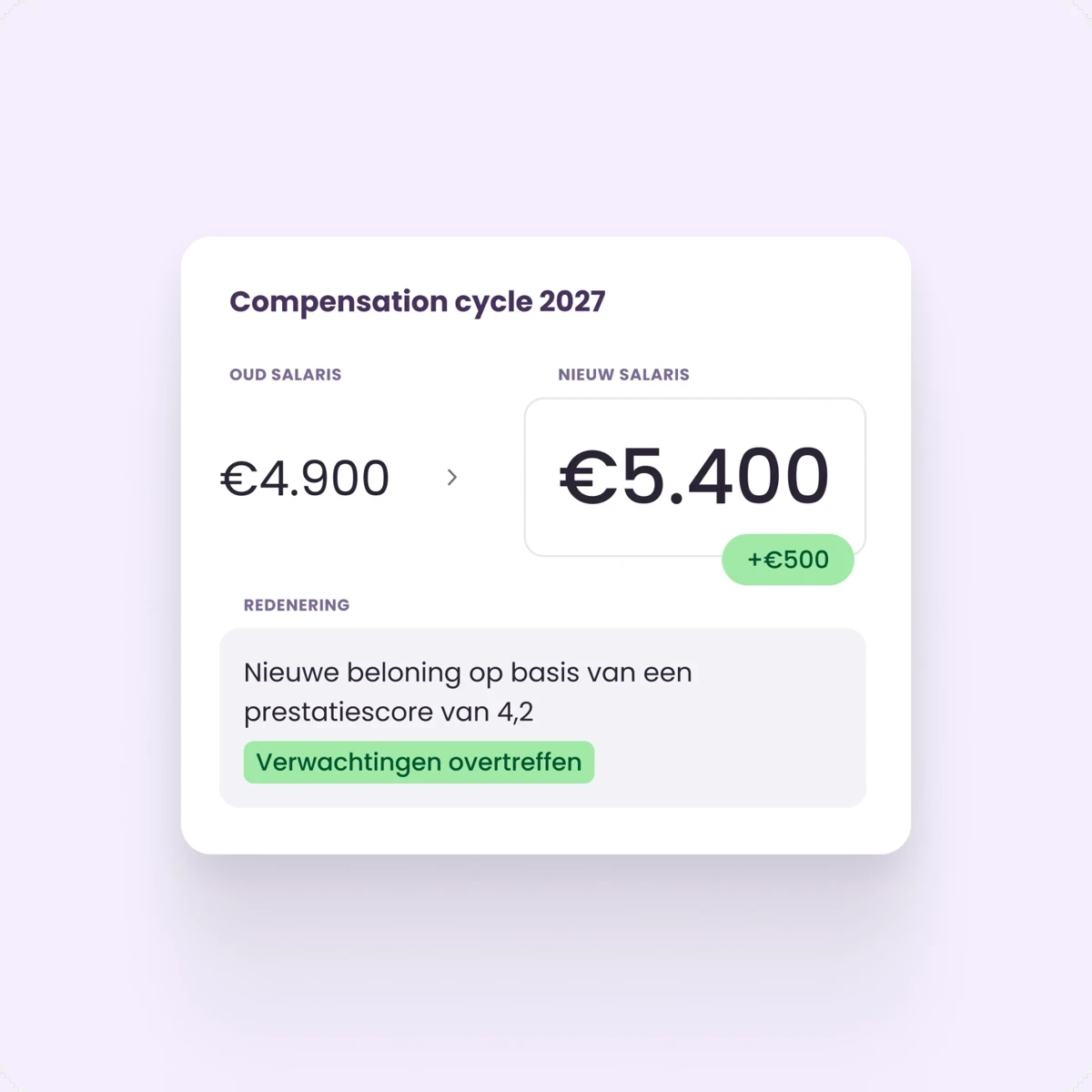 Onderbouwd salarisvoorstel met nieuwe beloning en toelichting