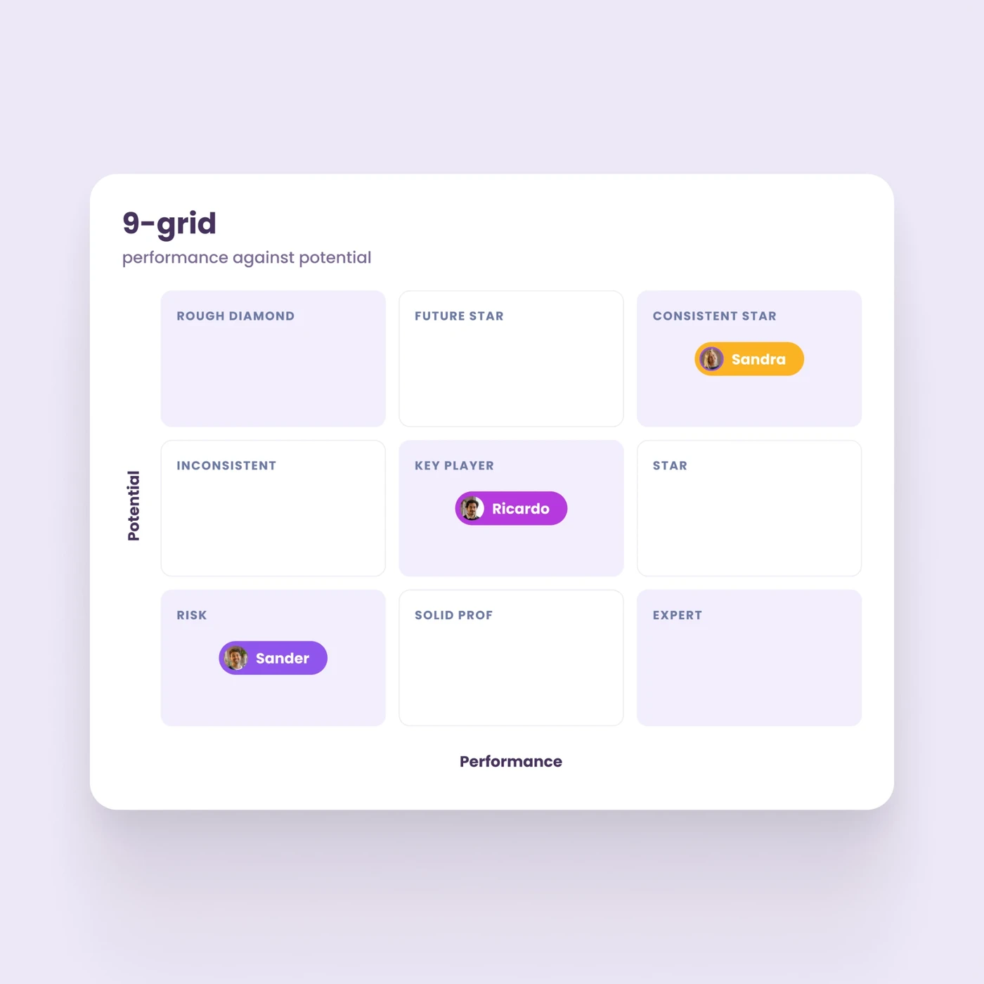 9-grid talent review with performance against potential in Learned