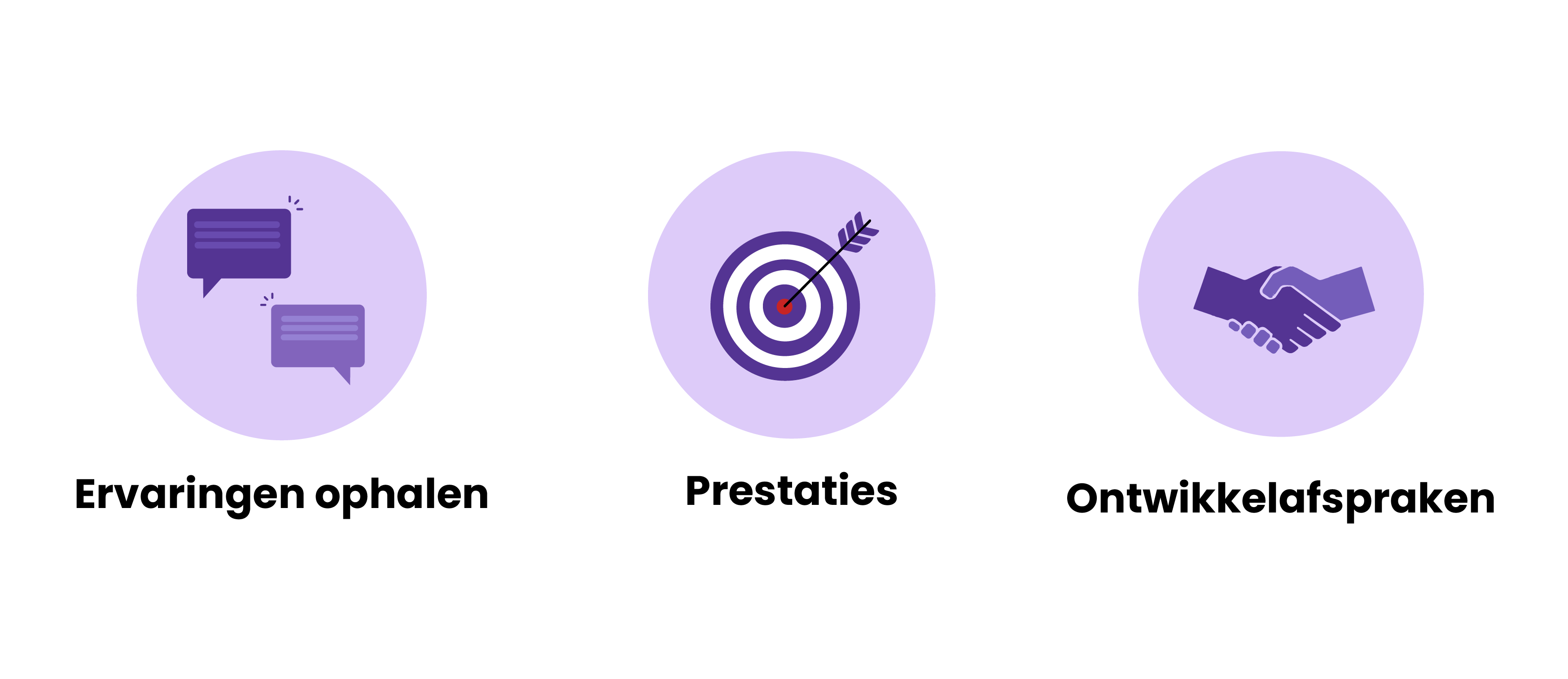 6 (und mehr) Beispielfragen für ein Probezeitgespräch