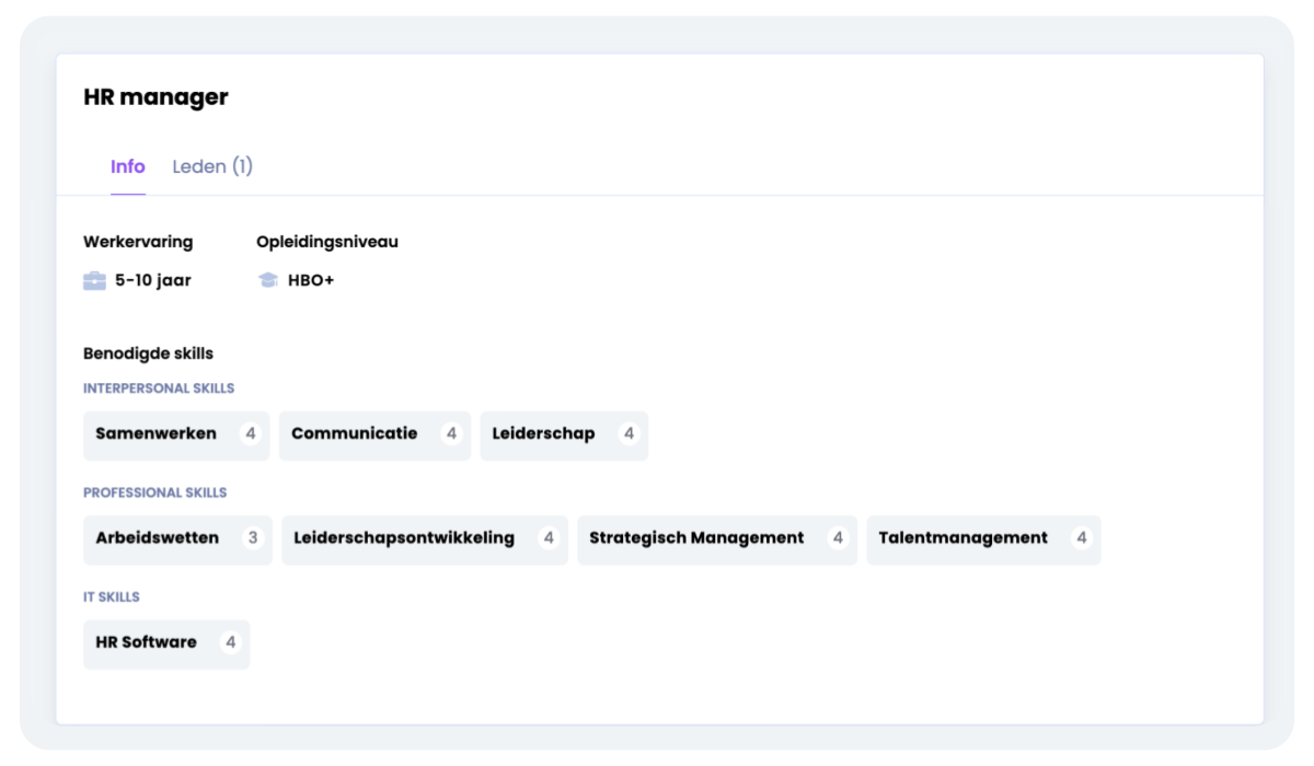 Beispiel eines Kompetenzprofils