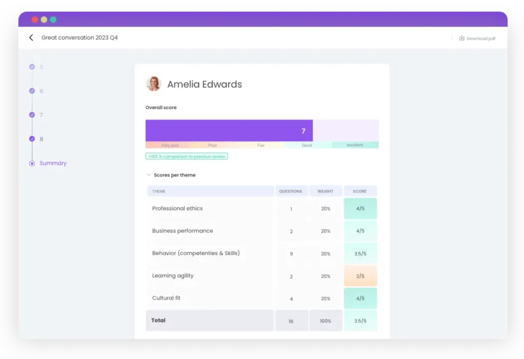 Make performance reviews more motivating with Learned