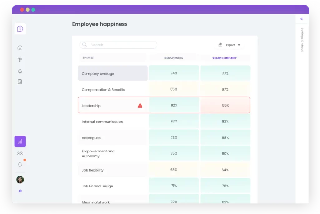 Easily conduct performance reviews and planning meetings with benchmarking results