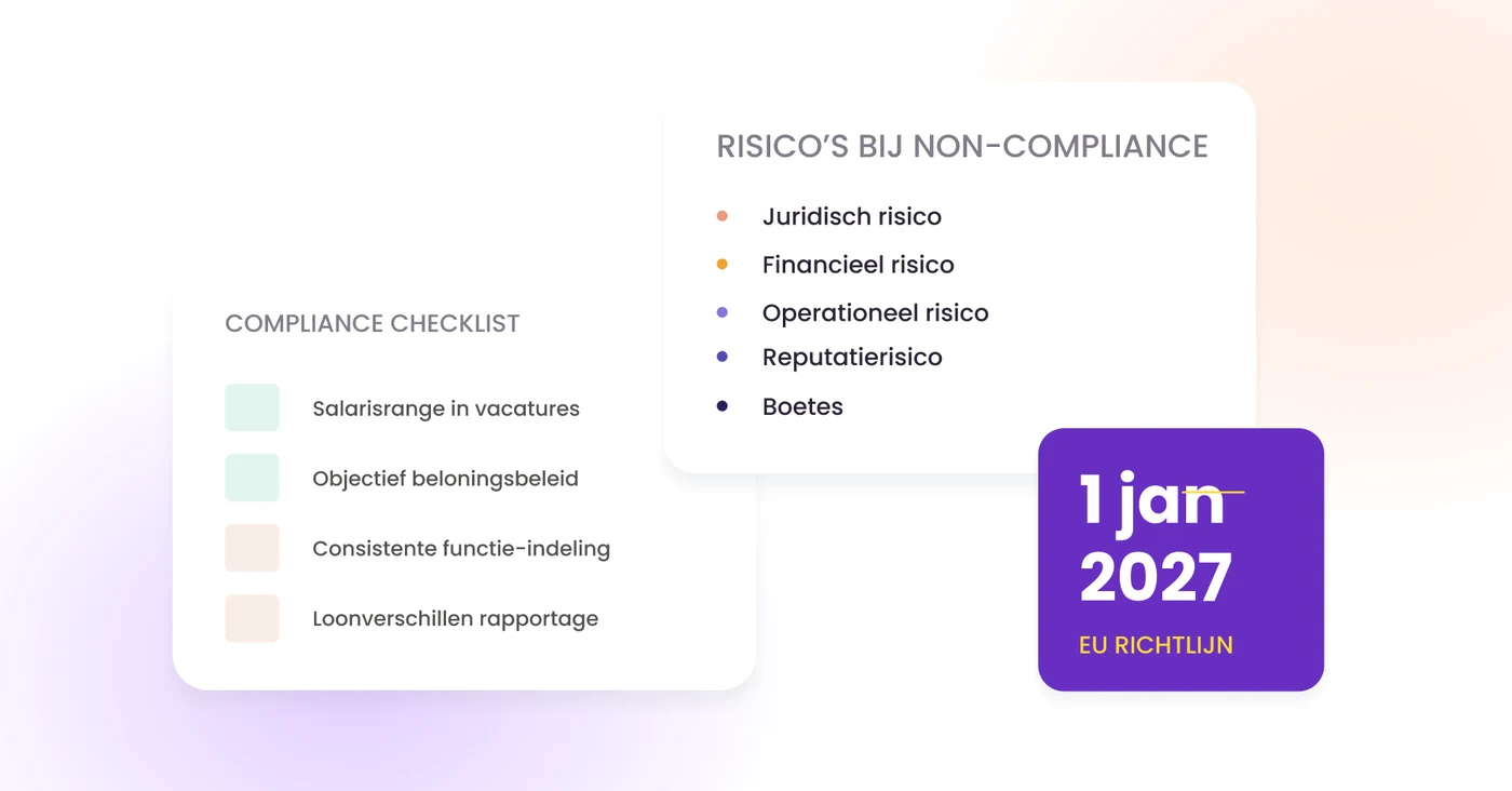 blog.articles.alles-over-de-wet-loontransparantie-en-de-risicos.title