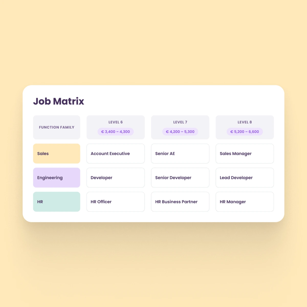 Functiematrix in Learned met functiefamilies, functieniveaus en een salarisbandbreedte per niveau