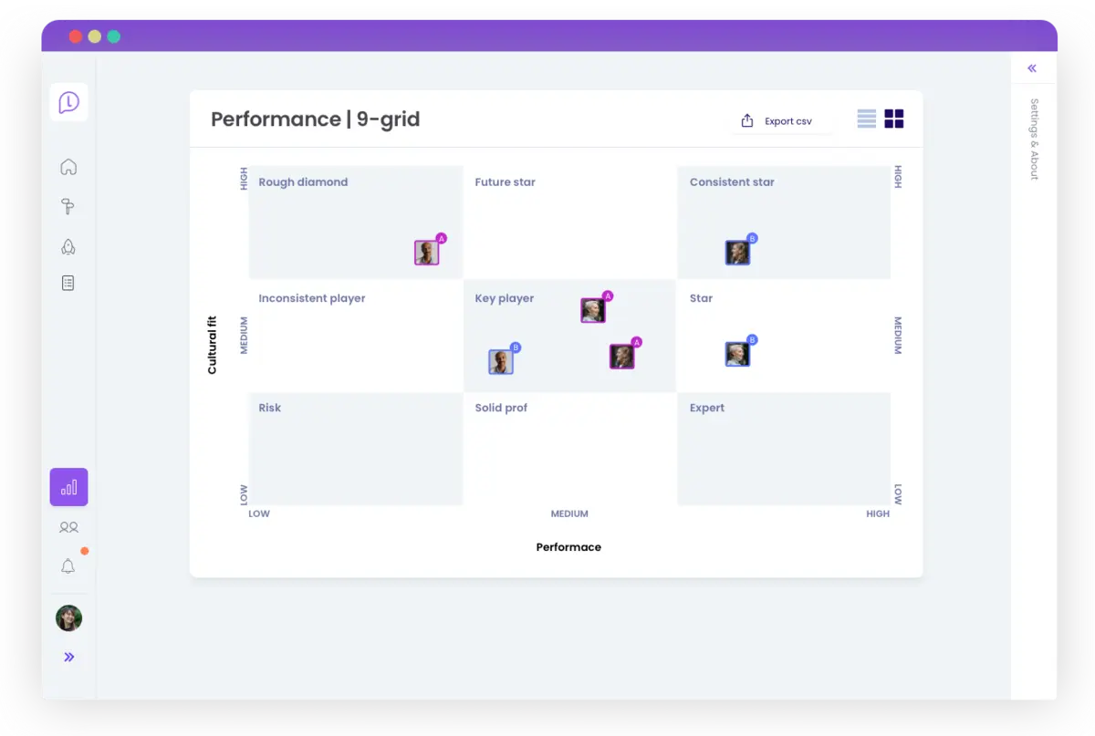 Learned UI, Performance module showing the 9-grid system