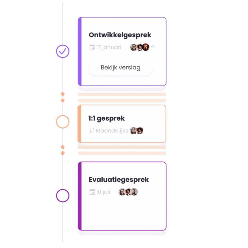 2. Beurteilungsgespräche