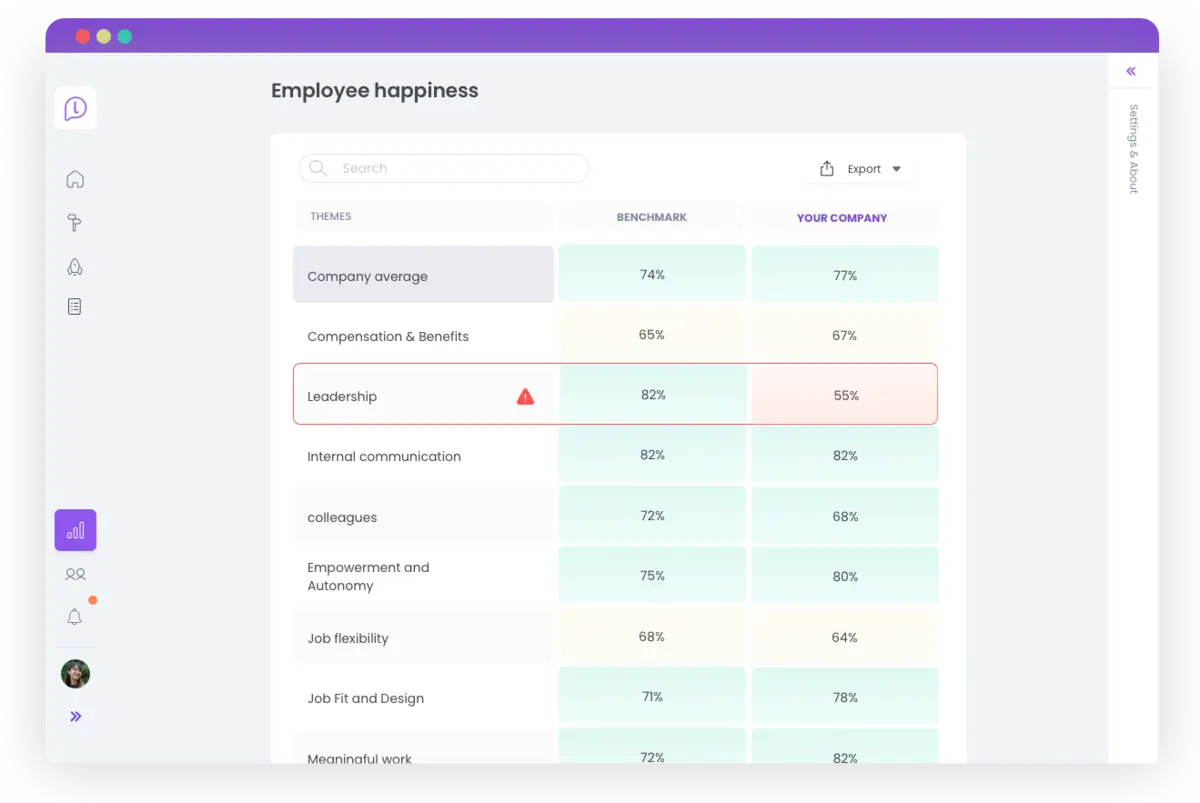 Getting started with planning meetings in Learned