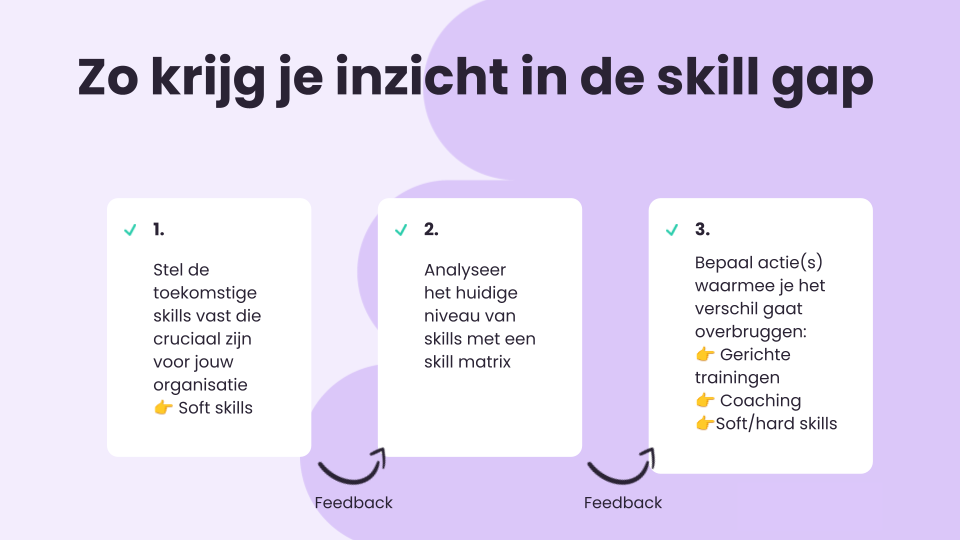 Einblick in die Lücke: So richtest du eine Skill-Gap-Analyse ein