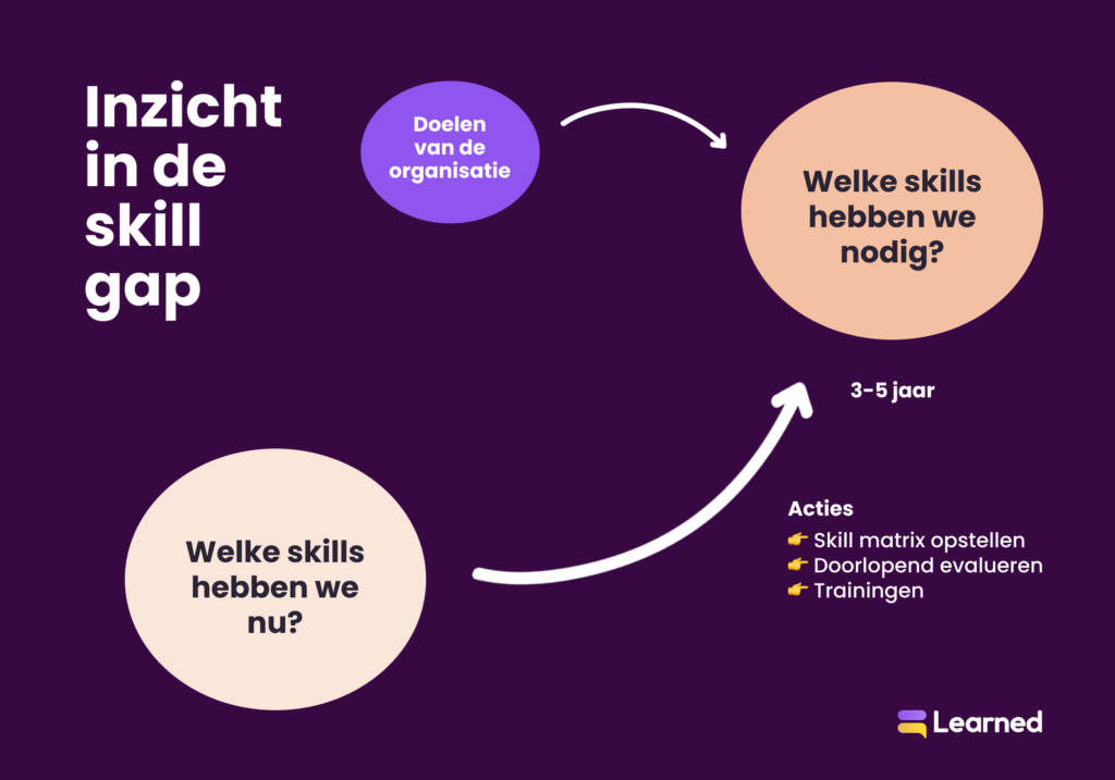 Wann spricht man von einer Kompetenzlücke?