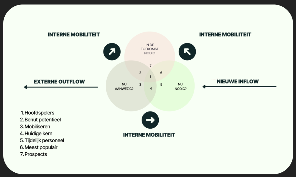 Beispiel strategische Personalplanung Talentstrategie