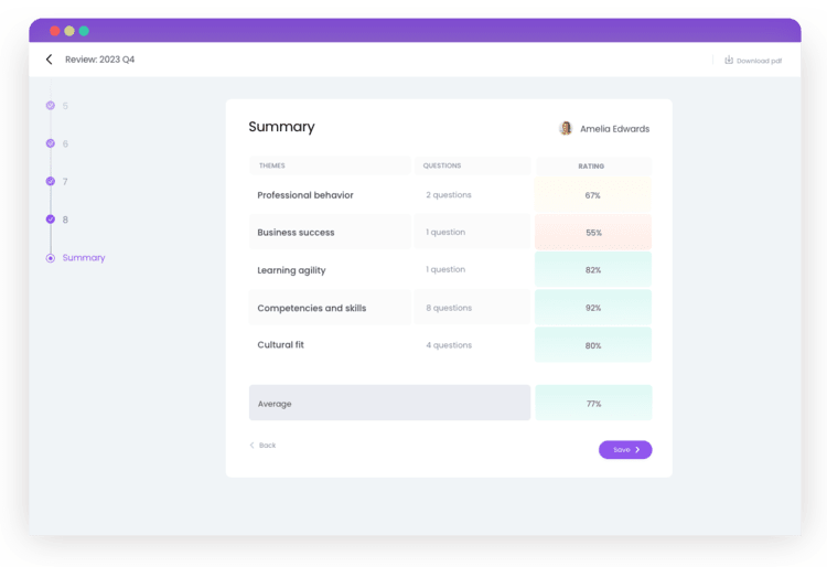 Learned platform - Summary met prestatiebeoordeling per thema