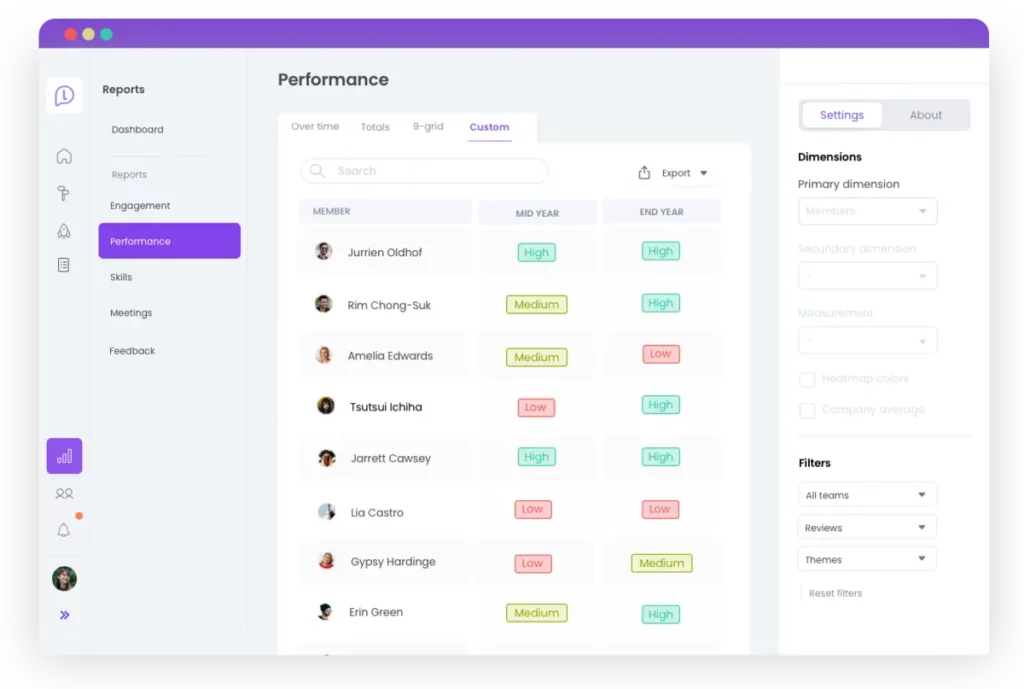 Learned platform - Performance rapportage met high en low performers