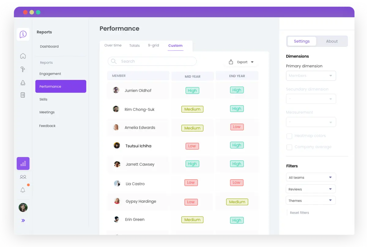 Learned Performance-Bericht