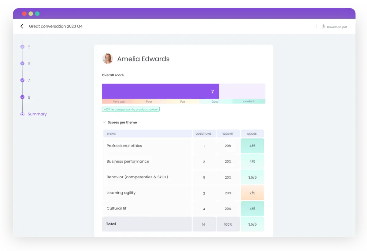 Voorbeeld van een evaluatie op basis van skills en gedrag in Learned