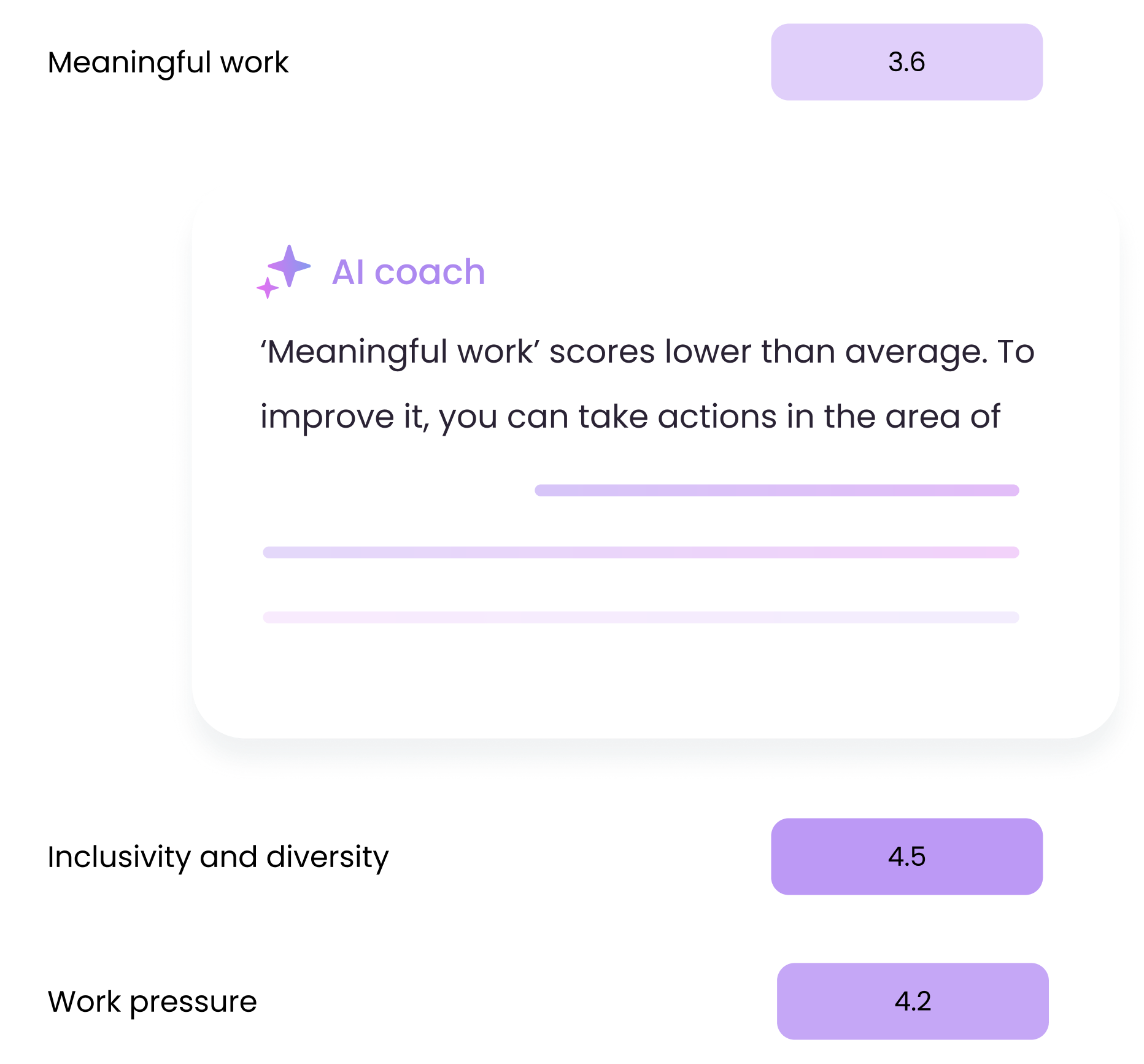 AI coach employee survey analysis