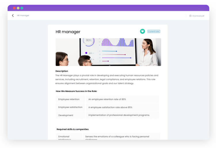 Learned platform UI, voorbeeld van functieprofiel voor een succesvol performance management model.