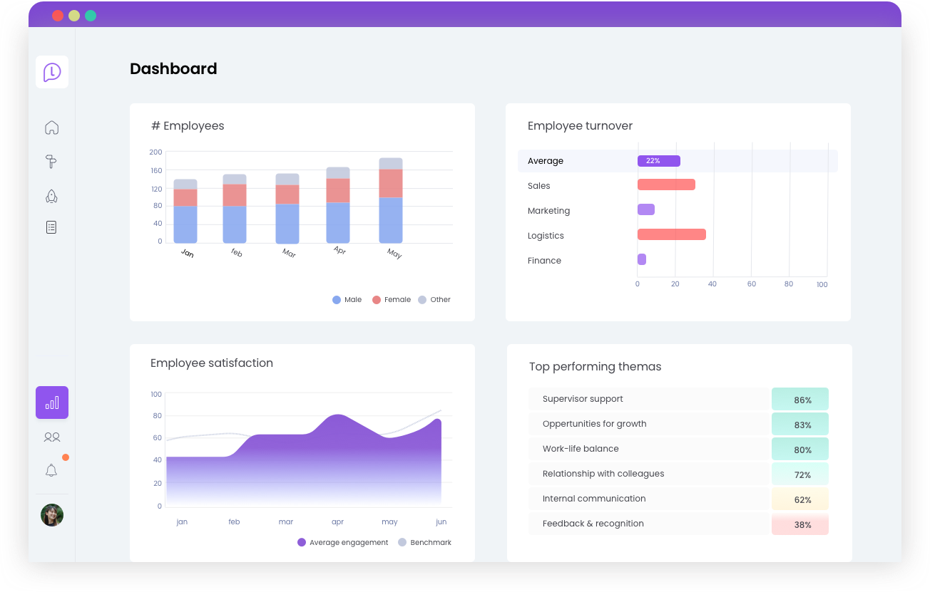 Learned UI waarin het dashboard zichtbaar is met alle belangrijke data
