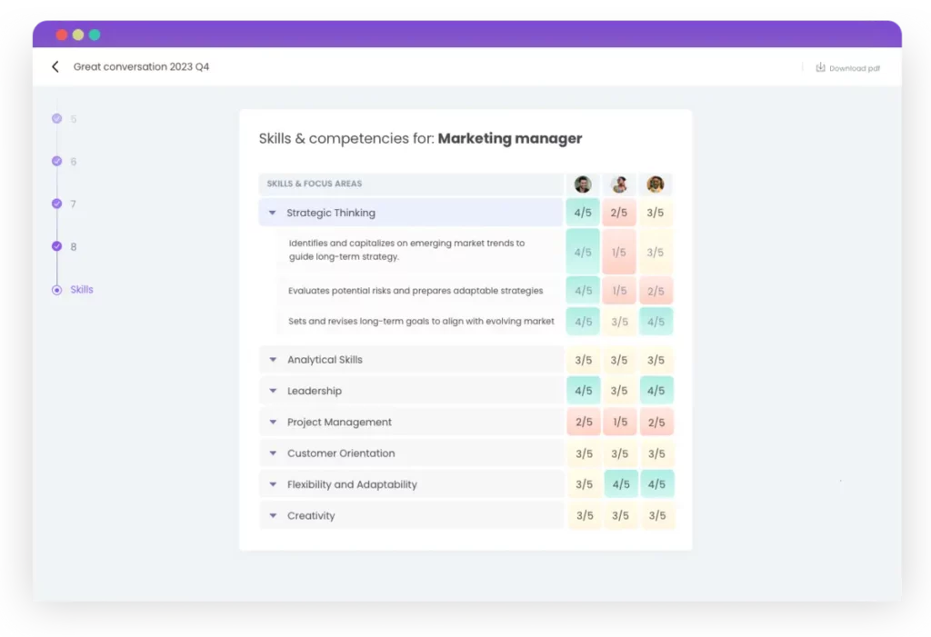 skills-matrix-voorbeeld-voor-evaluatiegesprek