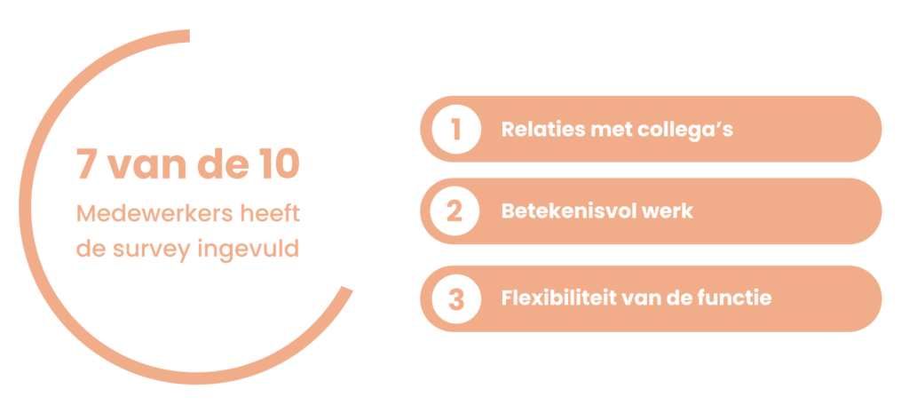Resultaten Survey Otto