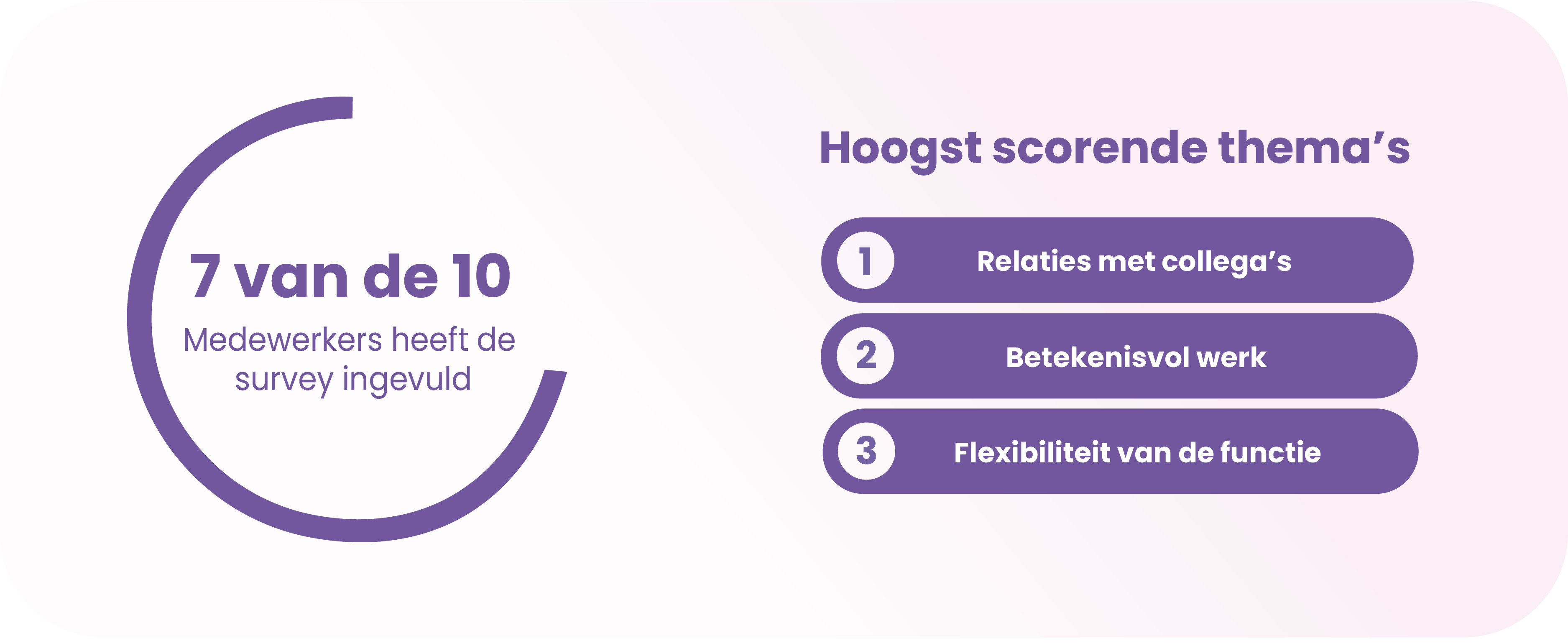 results-customer-case-webshop-Otto-Learned