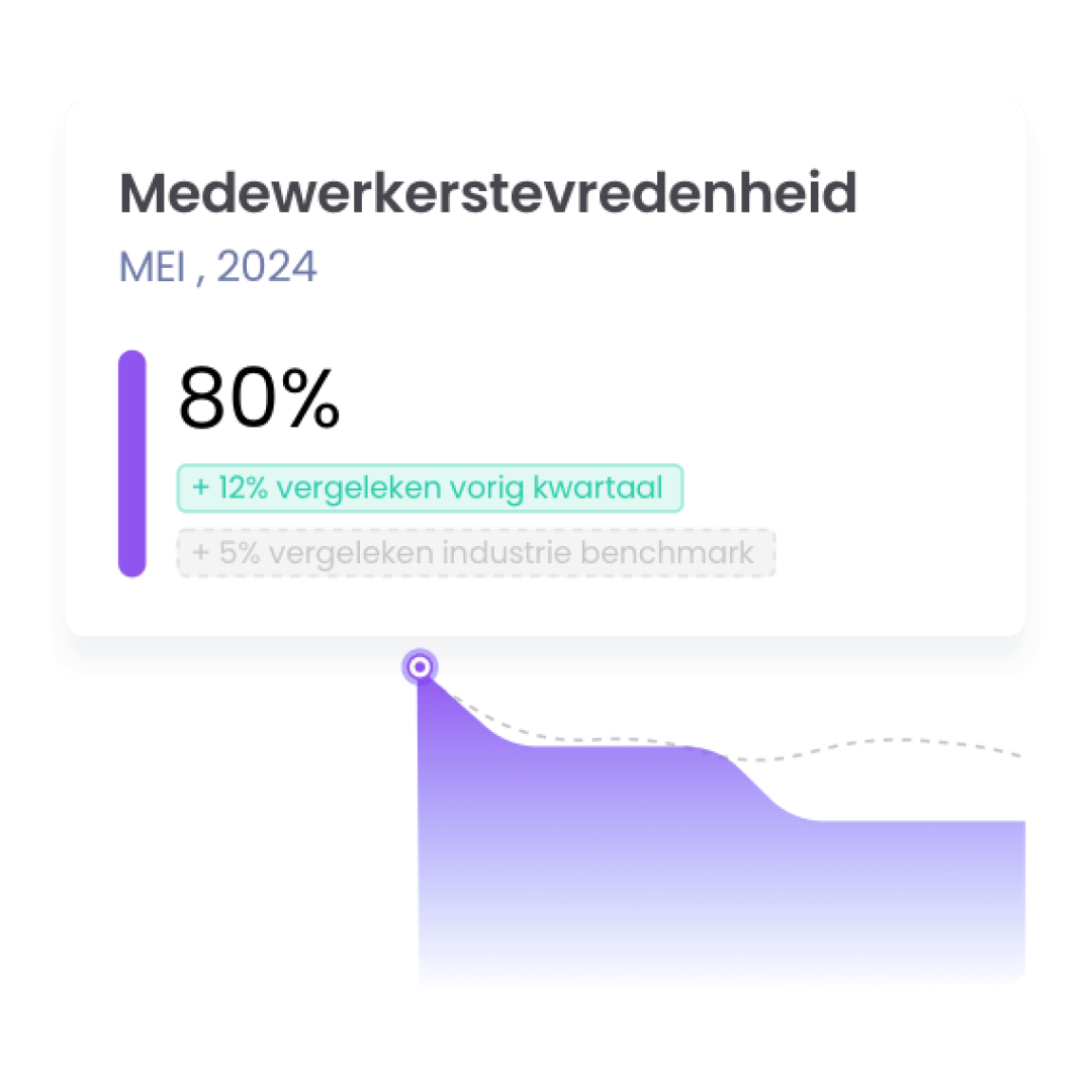 Surveys in Echtzeit Mitarbeiterzufriedenheit- objective-evaluation-Learned