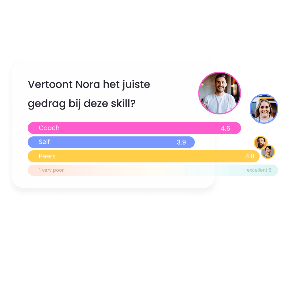360-Grad-Feedback zu den Fähigkeiten software-für-kontinuierliches-feedback-skillbased