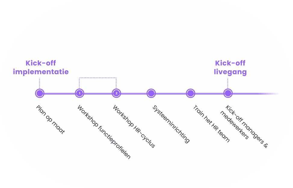 Customer success implementation timeline (3) Implementation timeline