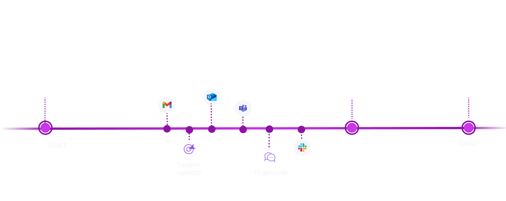 How it works (10)