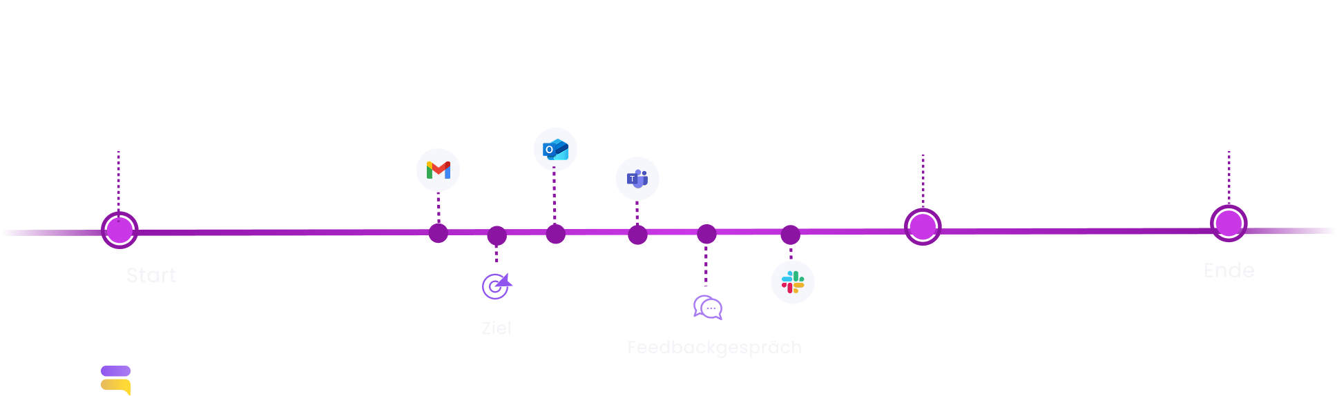 Unsere methode Learned Methode