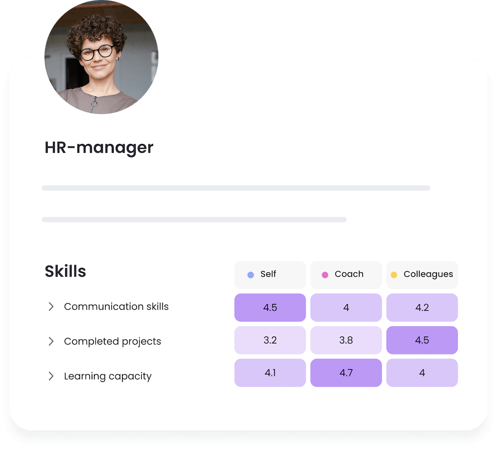 Function HR Create a function profile with important skills