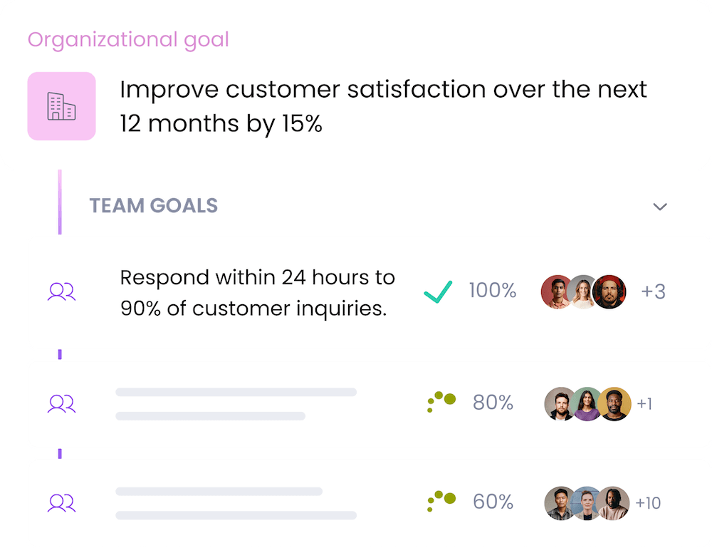 Write down the organizational goal and the team goals