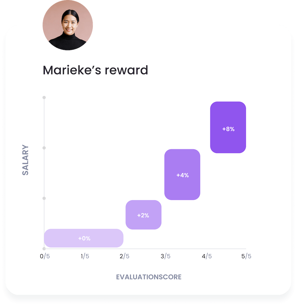 Offer transparency about pay